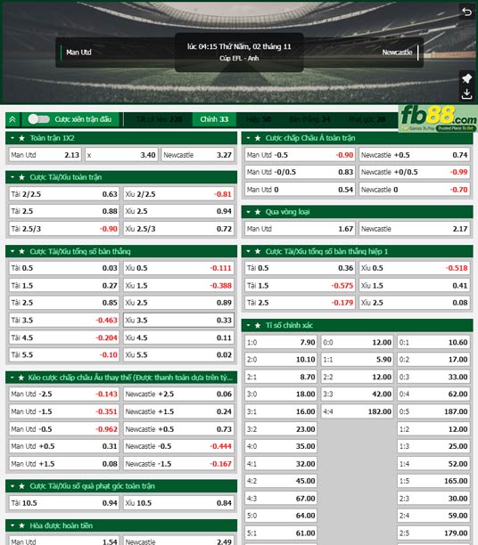 Fb88 tỷ lệ kèo trận đấu Man Utd vs Newcastle