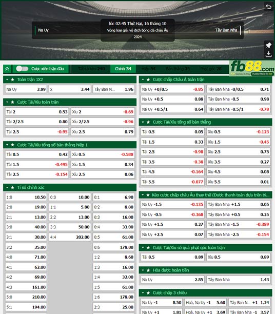 Fb88 tỷ lệ kèo trận đấu Na Uy vs Tây Ban Nha