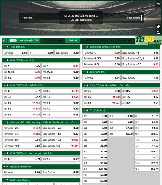 Fb88 tỷ lệ kèo trận đấu Palmeiras vs Boca Juniors