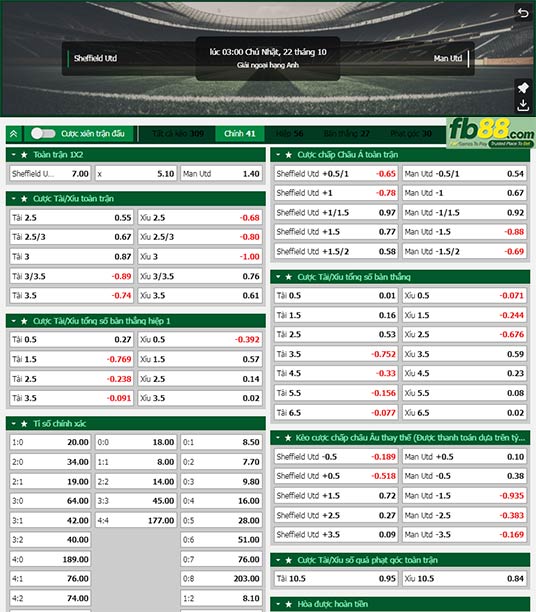 Fb88 tỷ lệ kèo trận đấu Sheffield United vs Man Utd