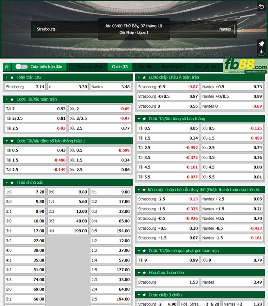 Fb88 tỷ lệ kèo trận đấu Strasbourg vs Nantes