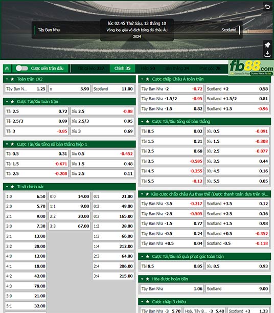 Fb88 tỷ lệ kèo trận đấu Tây Ban Nha vs Scotland