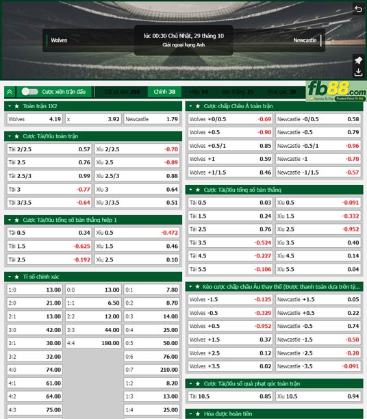 Fb88 tỷ lệ kèo trận đấu Wolves vs Newcastle