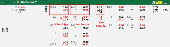 fb88-thông số trận đấu Brentford vs Arsenal