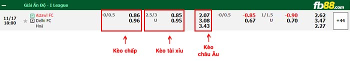 fb88-bảng kèo trận đấu Aizawl vs Delhi