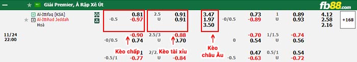 fb88-bang-keo-tran-dau-Al-Ettifaq-vs-Al-Ittihad-24-11-2023