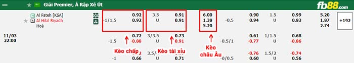 fb88-bảng kèo trận đấu Al-Fateh vs Al-Hilal