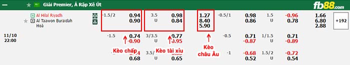 fb88-thông số trận đấu Sukhothai vs Chonburi