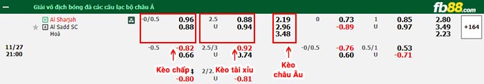 fb88-bảng kèo trận đấu Al-Sharjah vs Al-Sadd