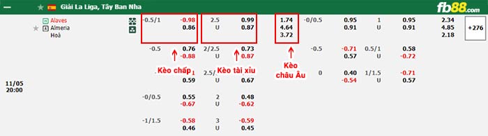 fb88-bảng kèo trận đấu Alaves vs Almeria