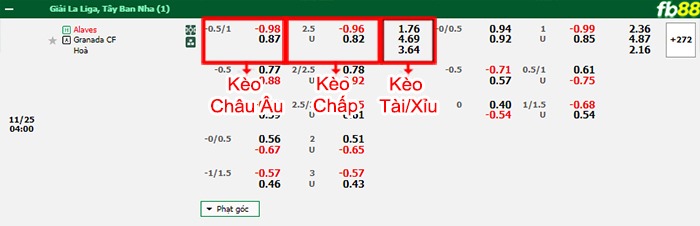 Fb88 bảng kèo trận đấu Alaves vs Granada