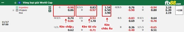 fb88-bảng kèo trận đấu Argentina vs Uruguay