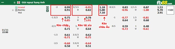 fb88-thông số trận đấu Bayern Munich vs Heidenheim