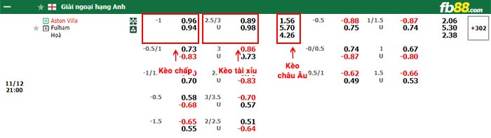 fb88-bảng kèo trận đấu Aston Villa vs Fulham