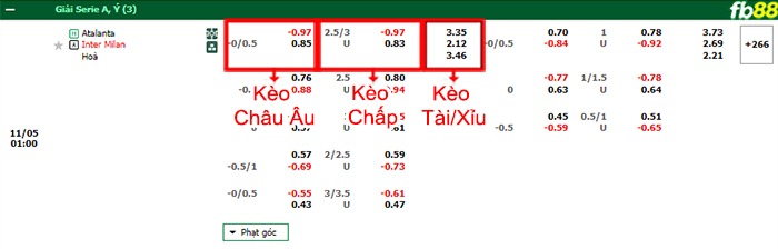 Fb88 bảng kèo trận đấu Atalanta vs Inter Milan