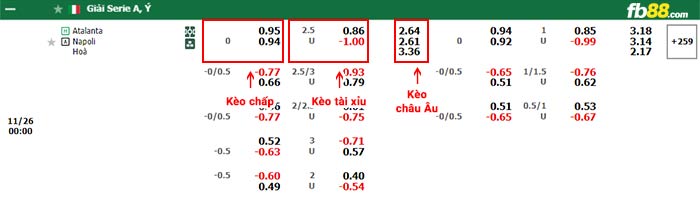 fb88-bảng kèo trận đấu Atalanta vs Napoli