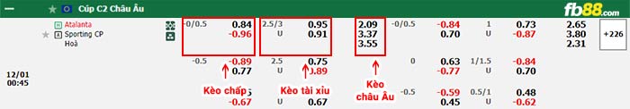 fb88-bảng kèo trận đấu Atalanta vs Sporting Lisbon