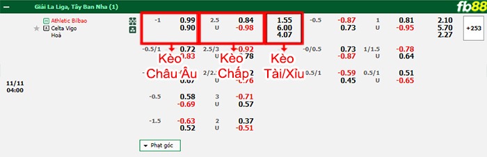 Fb88 thông số trận đấu Monchengladbach vs Wolfsburg