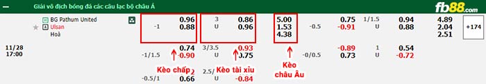 fb88-bảng kèo trận đấu BG Pathum vs Ulsan