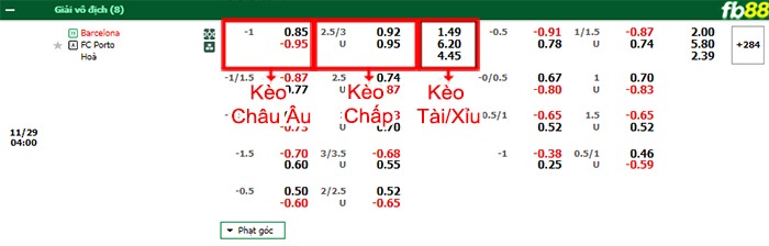 Fb88 bảng kèo trận đấu Barcelona vs Porto