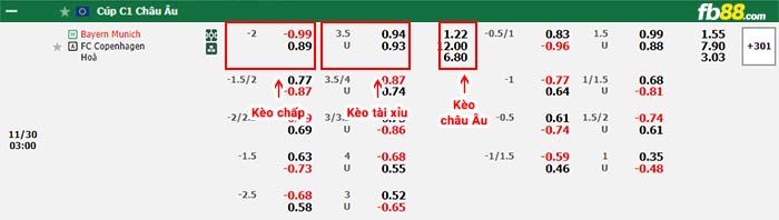 fb88-bảng kèo trận đấu Bayern Munich vs Copenhague