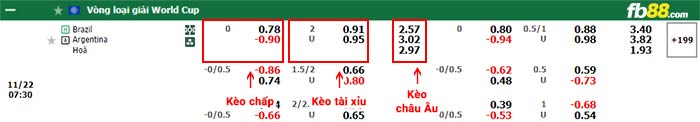 fb88-bảng kèo trận đấu Brazil vs Argentina