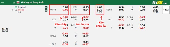 fb88-bảng kèo trận đấu Brentford vs Arsenal
