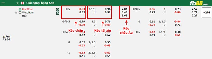 fb88-bảng kèo trận đấu Brentford vs West Ham