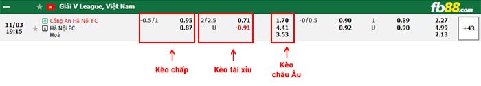 fb88-bảng kèo trận đấu CAHN vs Hà Nội FC