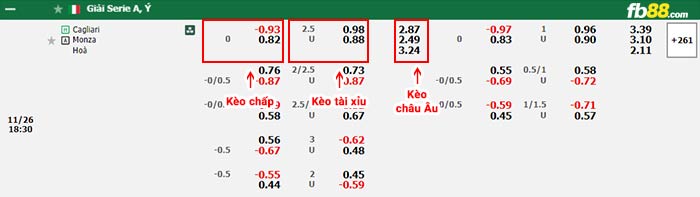 fb88-bảng kèo trận đấu Cagliari vs Monza