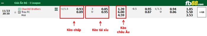 fb88-bảng kèo trận đấu Churchill Brothers vs Trau FC