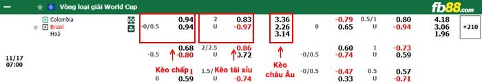 fb88-bảng kèo trận đấu Colombia vs Brazil