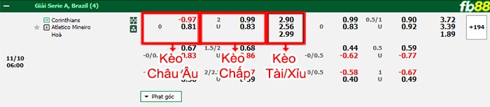 Fb88 bảng kèo trận đấu Corinthians vs Atletico Mineiro