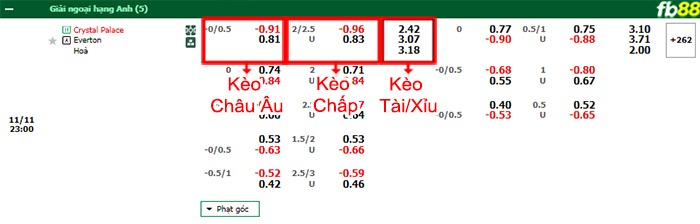 Fb88 bảng kèo trận đấu Crystal Palace vs Everton