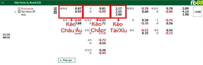 Fb88 bảng kèo trận đấu Fluminense vs Sao Paulo