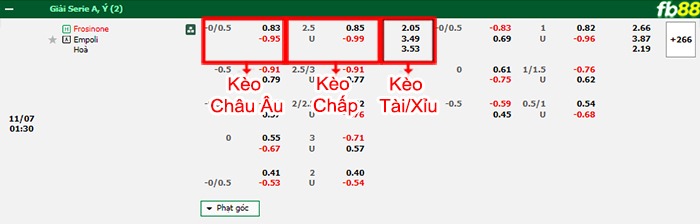 Fb88 bảng kèo trận đấu Frosinone vs Empoli