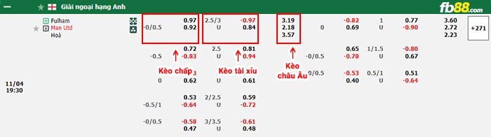 fb88-bảng kèo trận đấu Fulham vs Man Utd
