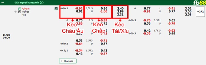 Fb88 bảng kèo trận đấu Fulham vs Wolves