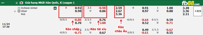 fb88-bảng kèo trận đấu Incheon vs Ulsan