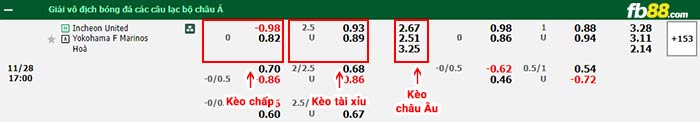 fb88-bảng kèo trận đấu Incheon vs Yokohama F Marinos