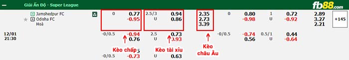 fb88-bảng kèo trận đấu Jamshedpur vs Odisha
