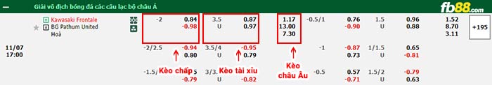 fb88-bảng kèo trận đấu Kawasaki Frontale vs BG Pathum