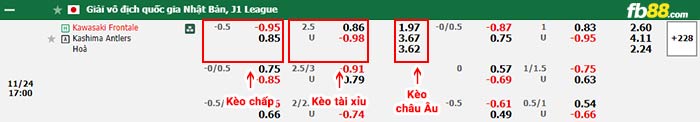 fb88-bảng kèo trận đấu Kawasaki Frontale vs Kashima Antlers