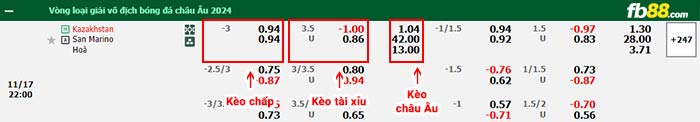 fb88-soi kèo Kazakhstan vs San Marino