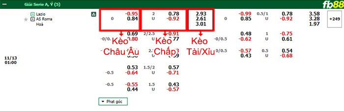 Fb88 bảng kèo trận đấu Lazio vs AS Roma