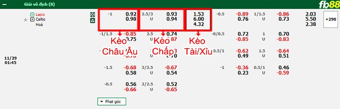 Fb88 bảng kèo trận đấu Lazio vs Celtic