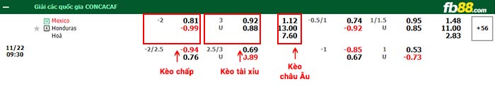 fb88-bảng kèo trận đấu Mexico vs Honduras
