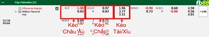 Fb88 bảng kèo trận đấu Millonarios vs Atletico Nacional