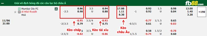 fb88-bảng kèo trận đấu Mumbai City vs Al-Hilal