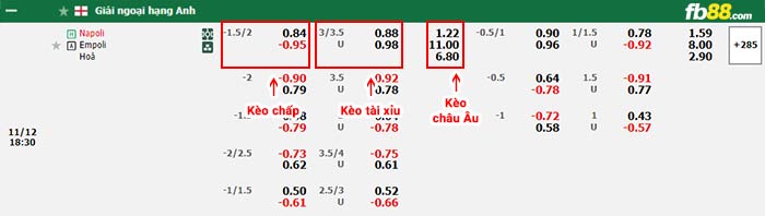 fb88-bảng kèo trận đấu Napoli vs Empoli